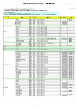 SIINS SmartCS/SmartCSmini シリアル接続機器一覧