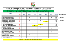 RANKING - 1^ CATEGORIA (da 0 a 9 U/D hcp di gioco)