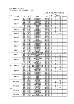 H26・関東学生チームカップ 男子Aブロック（1・2部）・参加者名簿 No1