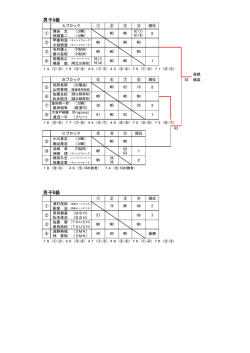 男子A級 男子B級 - 尾道市テニス協会