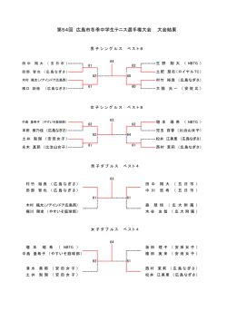 結果を掲載しました - 広島市テニス協会