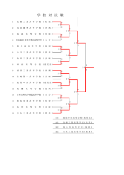 24レスリング 26全九州結果