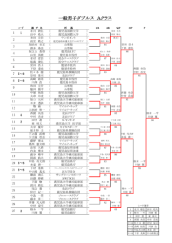 第29回春季ダンロップスリクソン大会結果