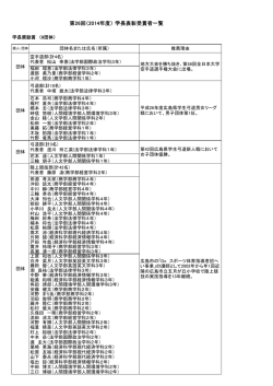 第26回（2014年度） 学長表彰受賞者一覧
