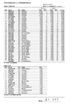 成績 - 富山県体操協会