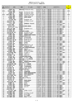 （参考）タイムトライアル リザルト ヒルクライムカテゴリー別順位付き TT