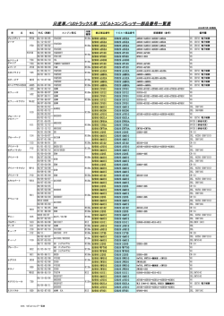日産車／UDトラックス車 リビルトコンプレッサー部品番号一覧表