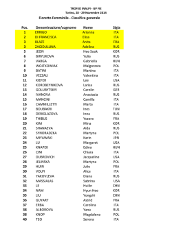 Pos. Denominazione/cognome Nome Sigla 1