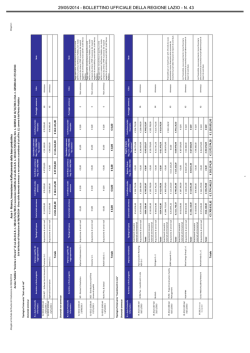 ANDE - Sviluppo Lazio