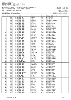 中学男子3km Jr.HSMen 3km 第50回千葉国際