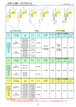 ロボット用トーチブラケット