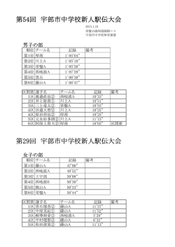 賞典および結果