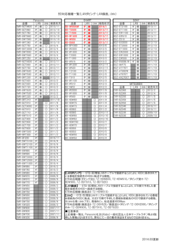 BD対応機種一覧（LANダビング・LAN録画、i.link） 2014.03更新