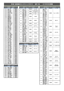 第4回 島田島耐久トレイルランニング2015 選手一覧 2015年3月8日開催