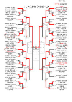 フリー女子複（45組）LD