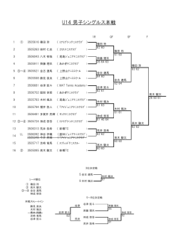 U14 男子シングルス本戦