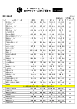 東日本地区決勝 2015.4.4 南総カントリークラブ（東コース）
