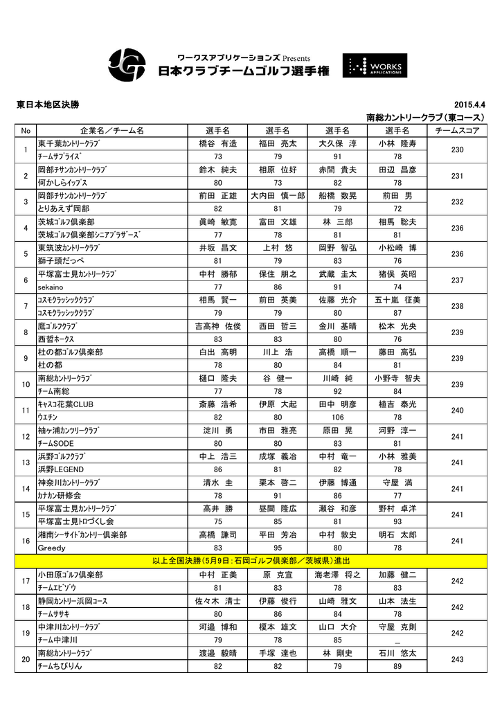 東日本地区決勝 2015 4 4 南総カントリークラブ 東コース