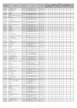 （医）育成社佐々木病院 230-0012 神奈川県横浜市