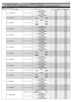 ポストワランティサービス