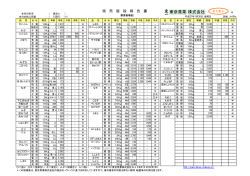 野菜相場表 - 東京青果