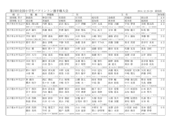 大会成績一覧（PDF）