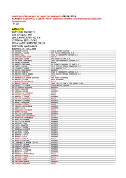 11.30 &ndash; A050 6 \70 CATTEDRE AGGIUNTE ITIS APRILIA 1 INT (IPA
