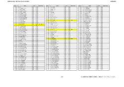 銘柄別主市場一覧 - 時事通信社 - MAIN EX-I
