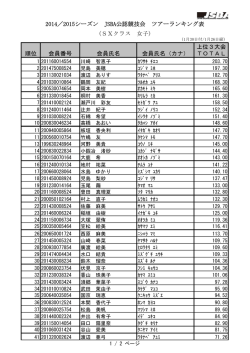 2014／2015シーズン JSBA公認競技会 ツアーランキング表 (SXクラス