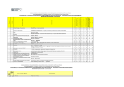 Progetti ammissibili ma non finanziati