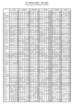 IIS "Giannone Masi" - sede: Masi - IISS Giannone-Masi