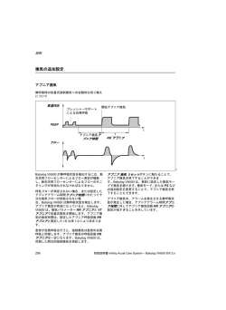 アプニア換気リセット プニア時間 RR アプニア 気道内圧 フロー