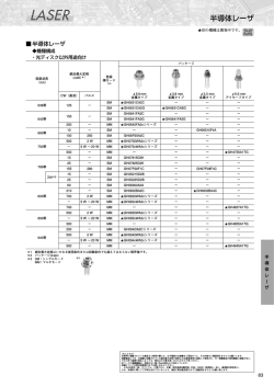 半導体レーザラインアップ PDF(496KB)