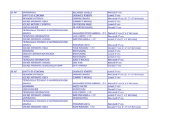 1A INF MATEMATICA BELLINGERI LUISELLA