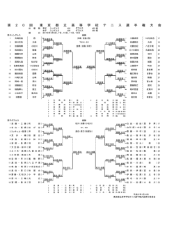 第20回大会