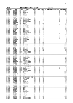 BD12U 関西ﾃﾆｽ協会ｼﾞｭﾆｱﾎﾟｲﾝﾄﾗﾝｷﾝｸﾞ