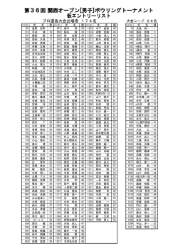第36回 関西オープン[男子]ボウリングトーナメント