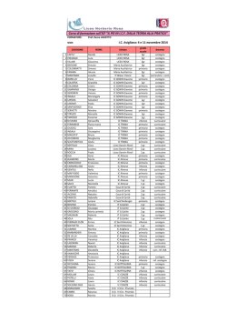 ELENCO ICF AVIGLIANA_sito