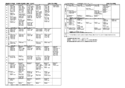 獨協医科大学病院 外来曜日別診療医一覧表（中央系） 平成27年4月