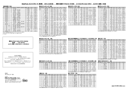 第4戦総合リザルト
