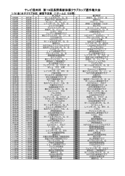 テレビ信州杯 第19回長野県新体操クラブカップ選手権大会