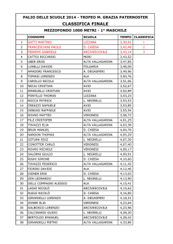File di classifica specialit&agrave; maschile