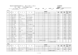 障害飛越競技会 - 兵庫県馬術連盟