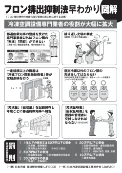 【図解】フロン排出抑制法早わかり」ちらし