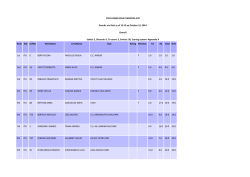 CICO LOANO 2014 CLASSIFICA 470 Results are final as of 15:12
