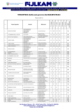 classifica squadre trofeo 6 prove 4