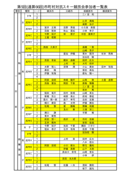 第5回(通算66回)市町村対抗スキー競技会参加者一覧表
