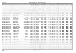 January - Kingston Trampoline Academy