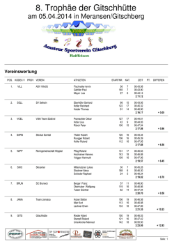 Ergebnisse nach Vereine