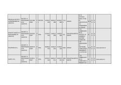 elenco start up innovative Pisane
